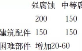 广汉安特佳耐固防腐带您了解耐腐蚀涂层防护机理与涂层钢腐蚀破坏原因及防护