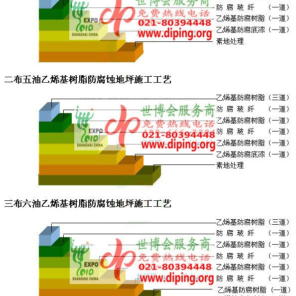 广汉乙烯基防腐蚀地坪,乙烯基酯地坪,乙烯基酯防腐蚀地坪,乙烯基重防腐蚀地坪,乙烯基重防腐地坪,乙烯基重防腐自流平地坪产品图2